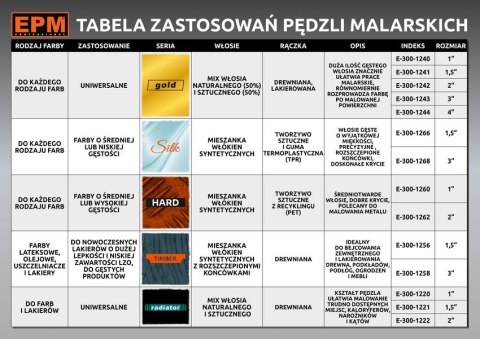 PĘDZEL ANGIELSKI PŁASKI WOOD 76MM - 3'