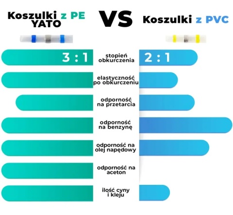 ZESTAW RUREK TERMOKURCZLIWYCH Z CYNĄ 0.5-1.5MM2., 100SZT